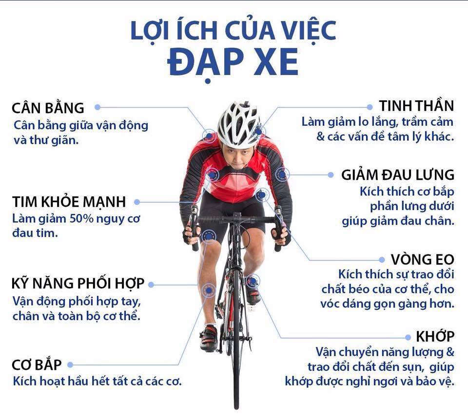 Những lợi ích sức khỏe khi thực hiện kỹ thuật đạp xe đúng cách