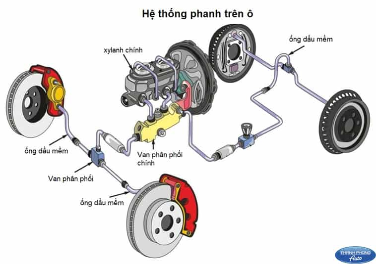 Hướng dẫn cách chỉnh phanh xe đạp chuẩn kỹ thuật từ chuyên gia heartland